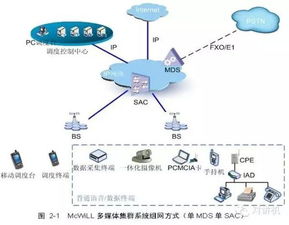 數(shù)字時(shí)代的神經(jīng)脈絡(luò) 集群通信技術(shù)的演進(jìn)與未來展望